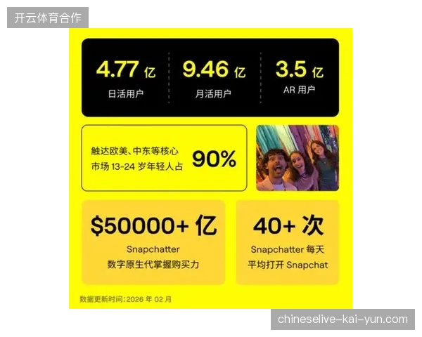 世界杯赛事云平台捕获受众偏好，校准品牌方赞助权益的触达精准度